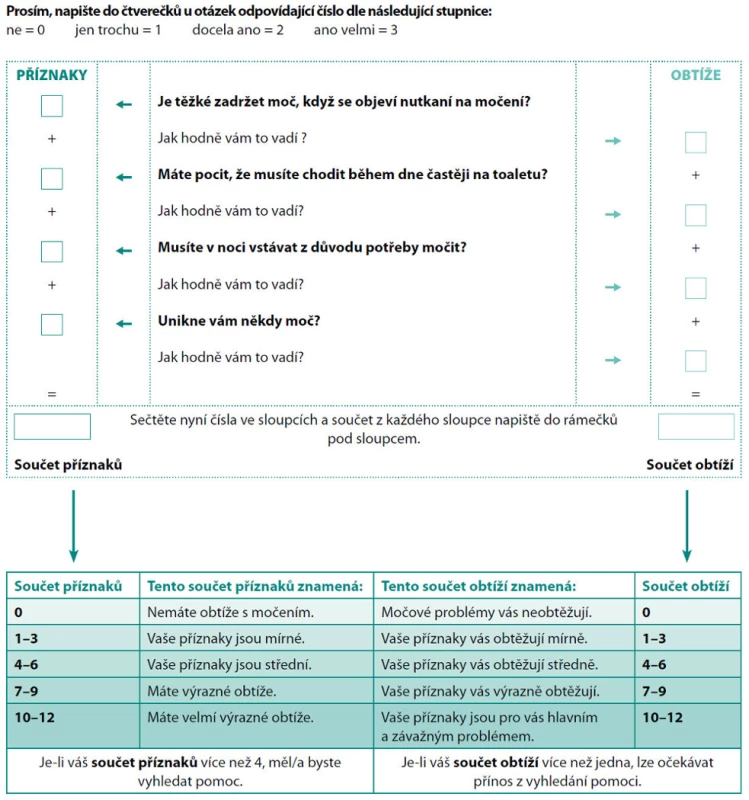 Sebeposuzovací dotazník BCSAQ
Fig. 1. Bladder Control Self Assessment Questionnaire (BCSAQ)
