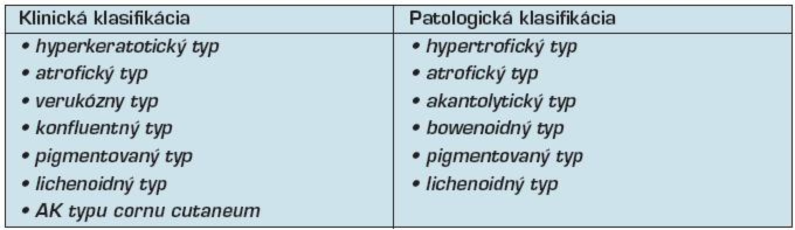 Klinická a patologická klasifikácia aktinickej keratózy (5, 17)
