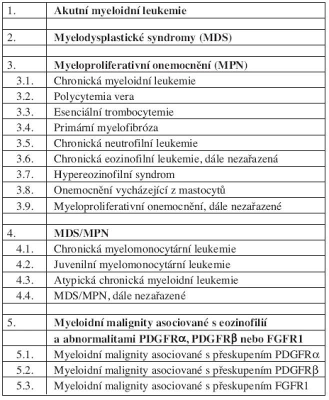 WHO klasifikace (2008) myeloproliferativních onemocnění.