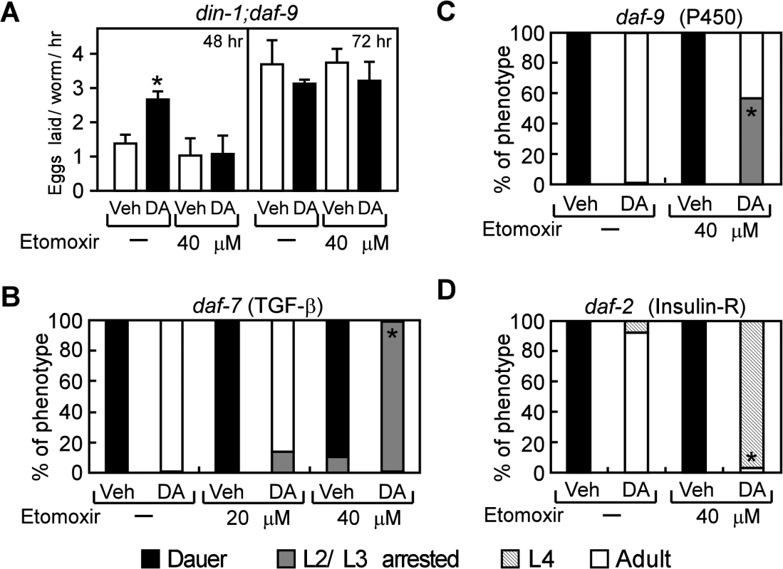 Aerobic lipid metabolism is required for DAF-12 to promote reproductive growth in <i>C</i>. <i>elegans</i>.