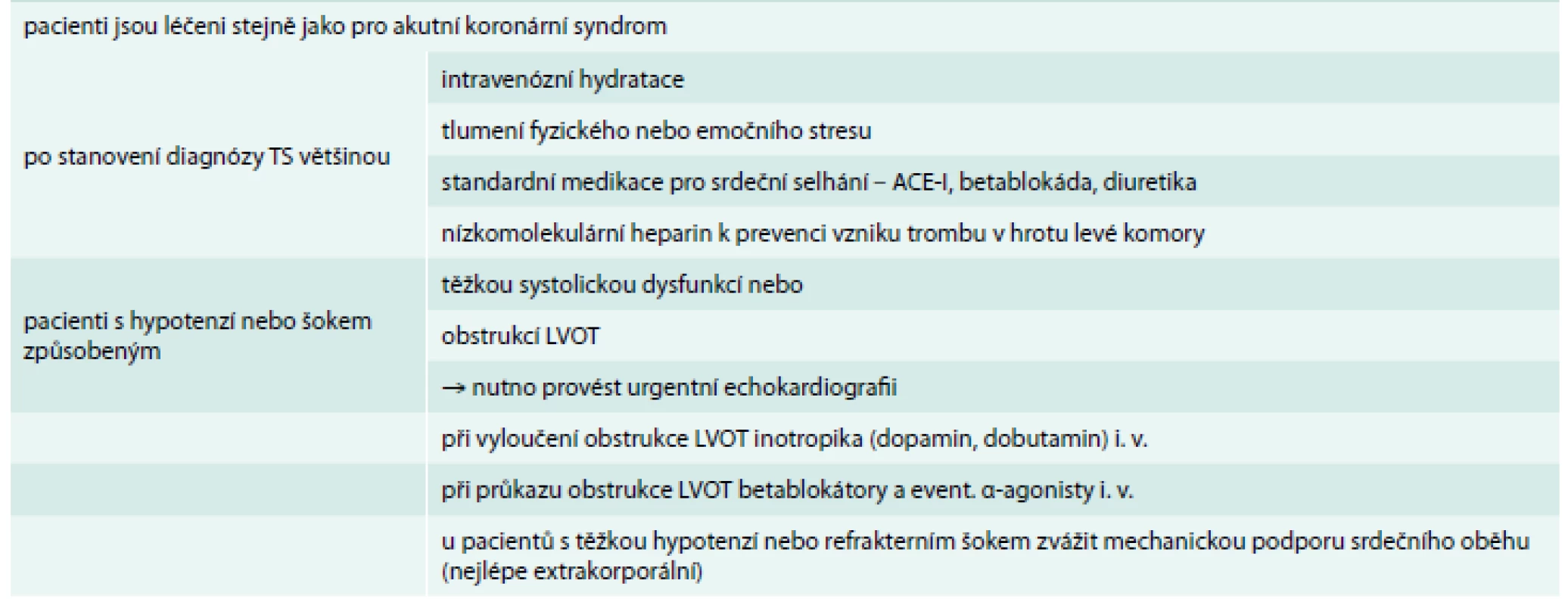 Takotsubo syndrom, léčebný postup.