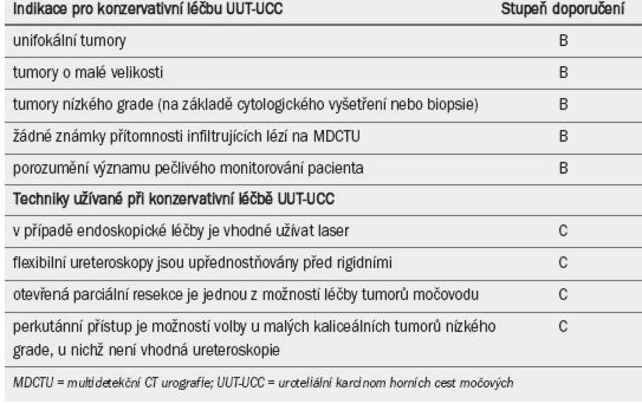 Guidelines pro konzervativní léčbu uroteliálního karcinomu horních cest močových.