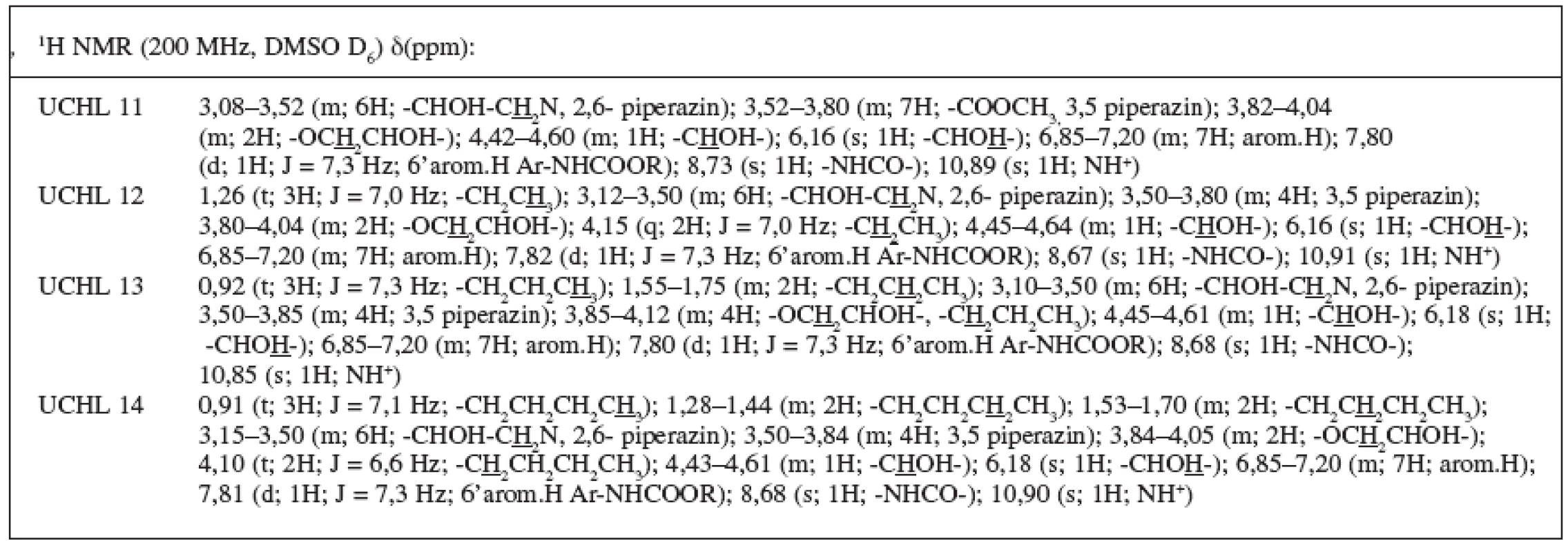 1H NMR charakteristika připravených látek