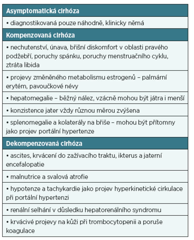 Klasifikace jaterní cirhózy podle klinických projevů