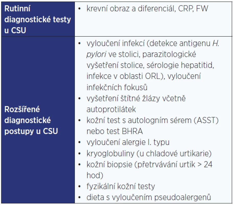 Diagnostika CSU