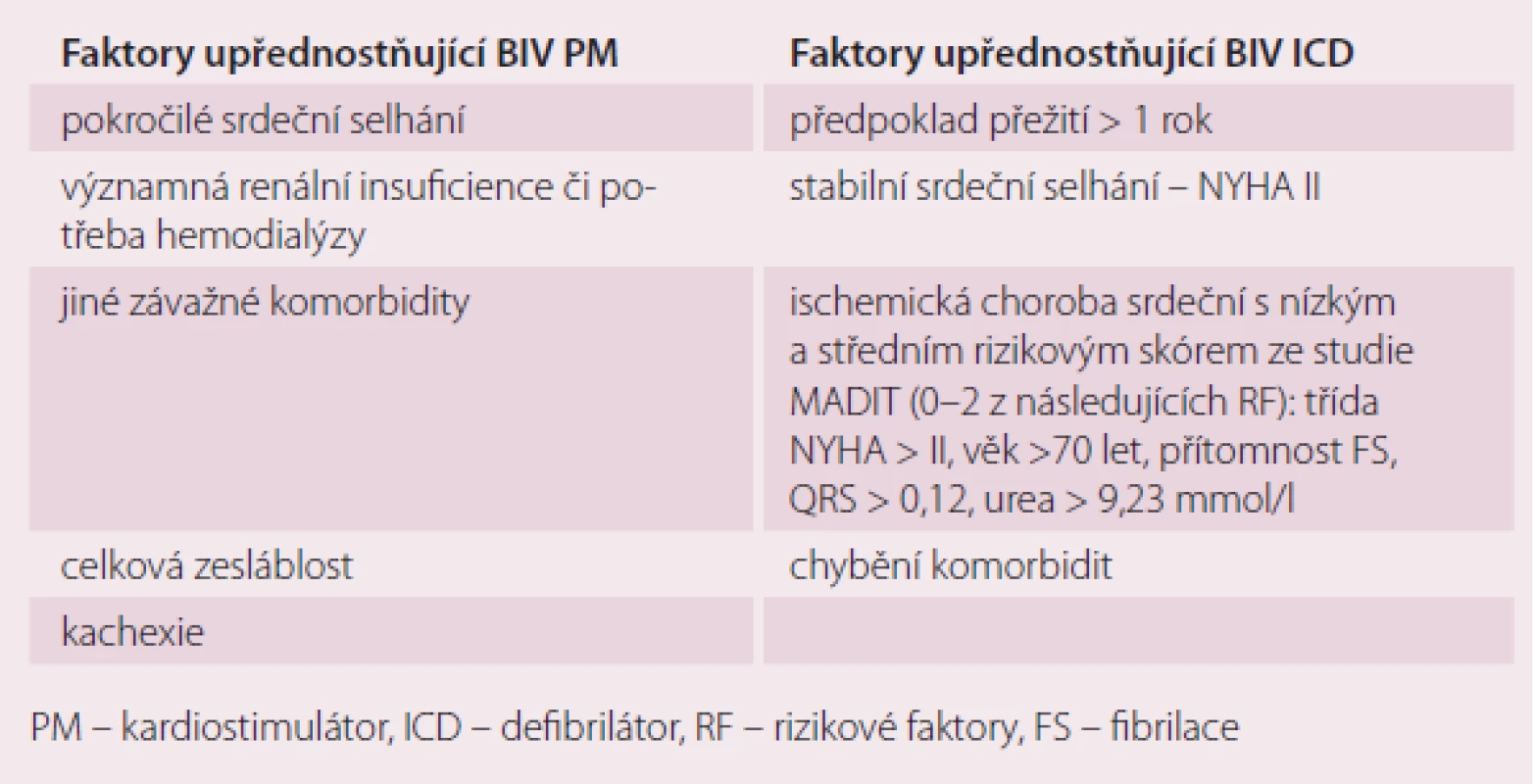 Klinická doporučení pro výběr BIV kardiostimulátoru nebo BIV defibrilátoru v primární prevenci náhlého úmrtí.