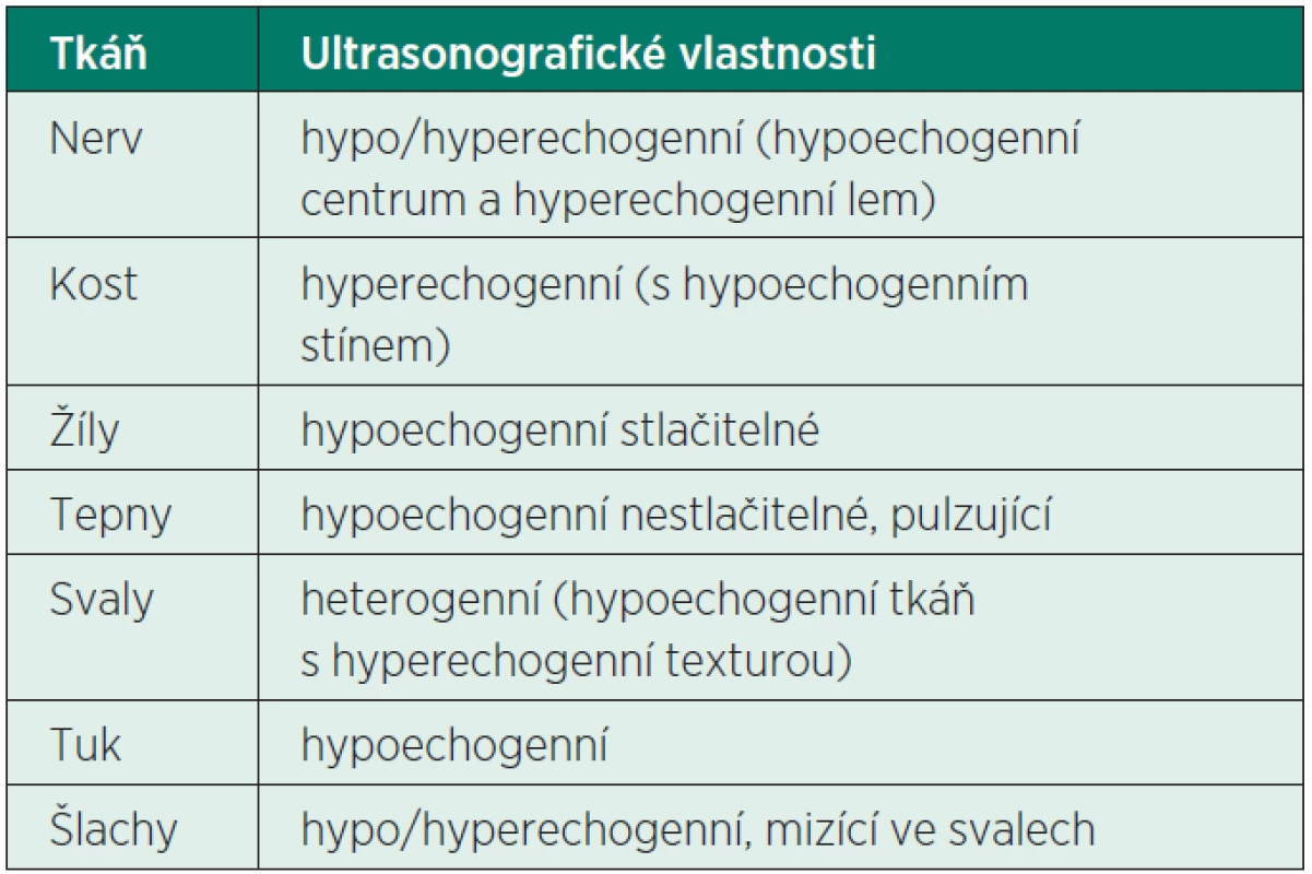 Ultrasonografické vlastnosti tkání a orgánů