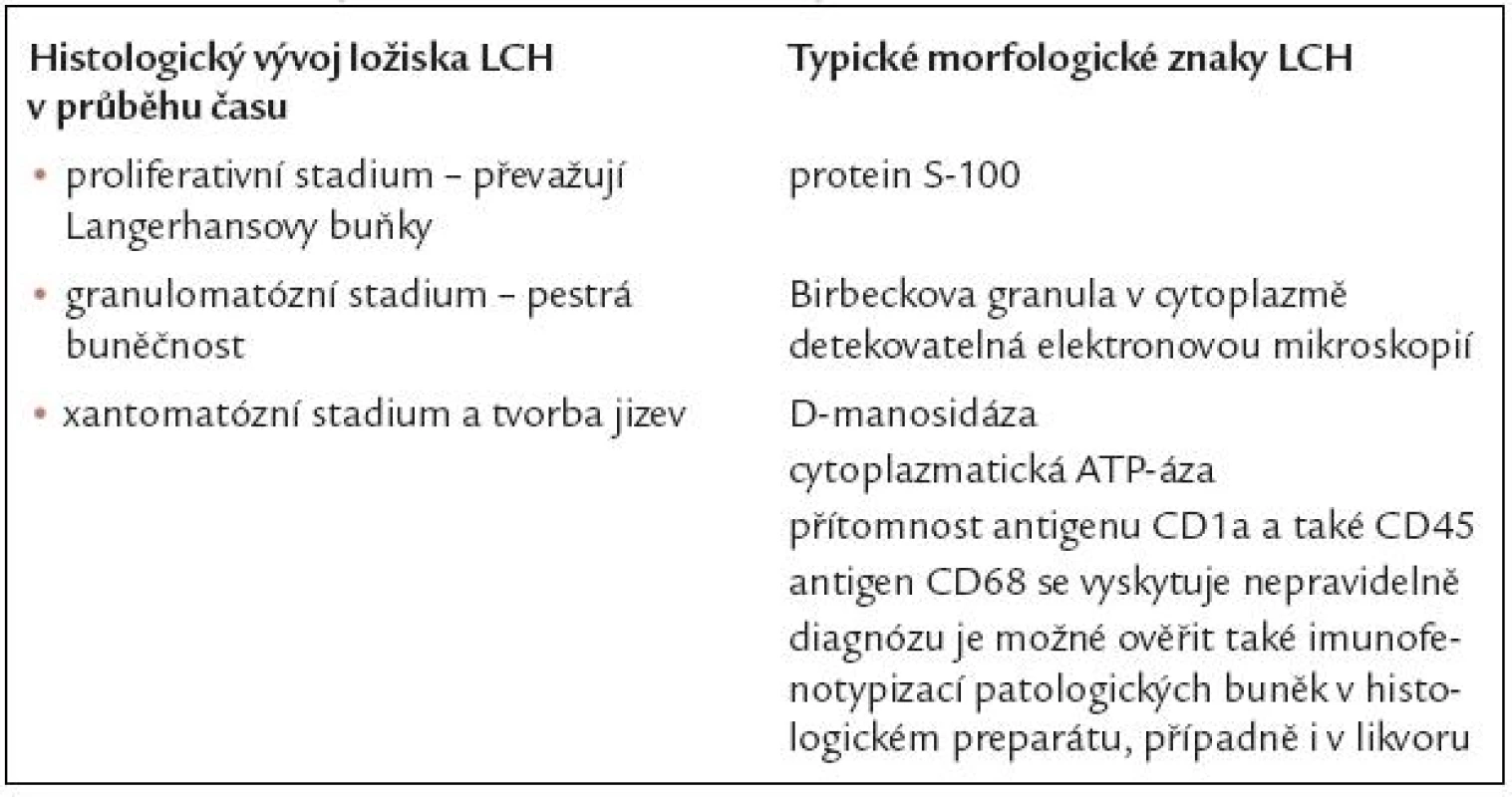 Morfologická charakteristika Langerhansovy histiocytózy.
