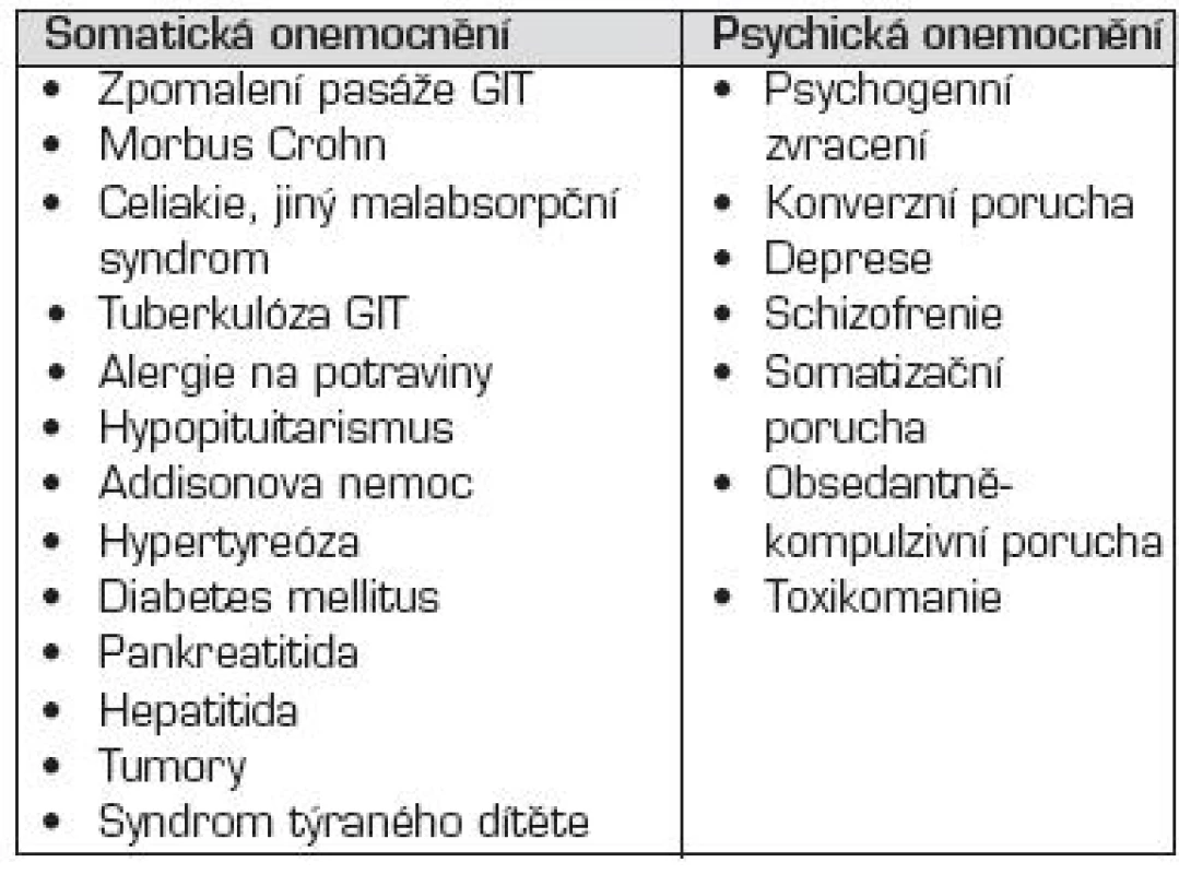 Diferenciální diagnostika mentální anorexie.