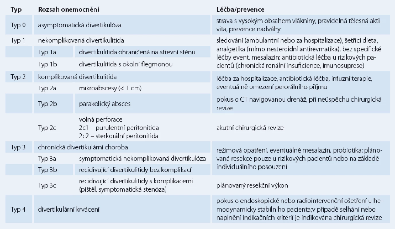Jednotlivé léčebné modality vztažené na stadia divertikulární choroby. Vychází z klasifikace a závěrů doporučení německé společnosti pro všeobecnou a viscerální chirurgii z roku 2014 [11].