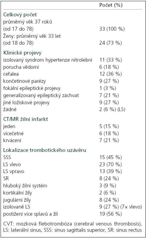 Klinické a radiologické projevy akutní fáze CVT.