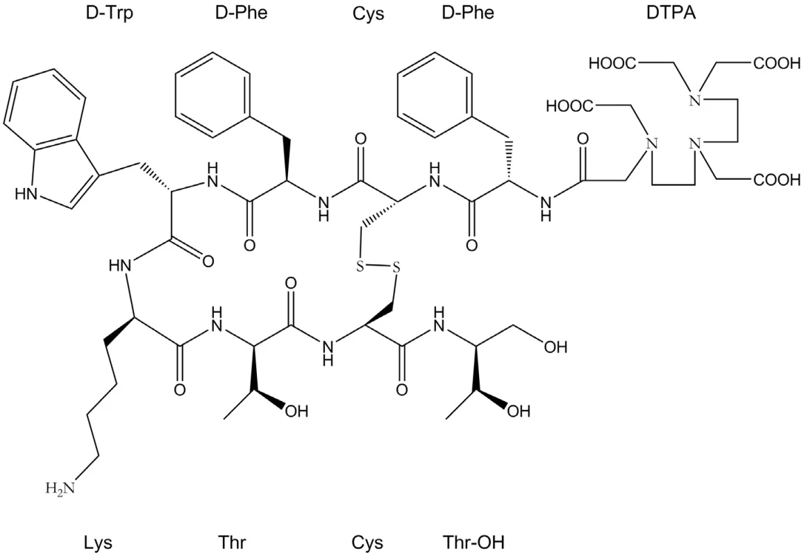 Schematické znázornění DTPA-oktreotidu