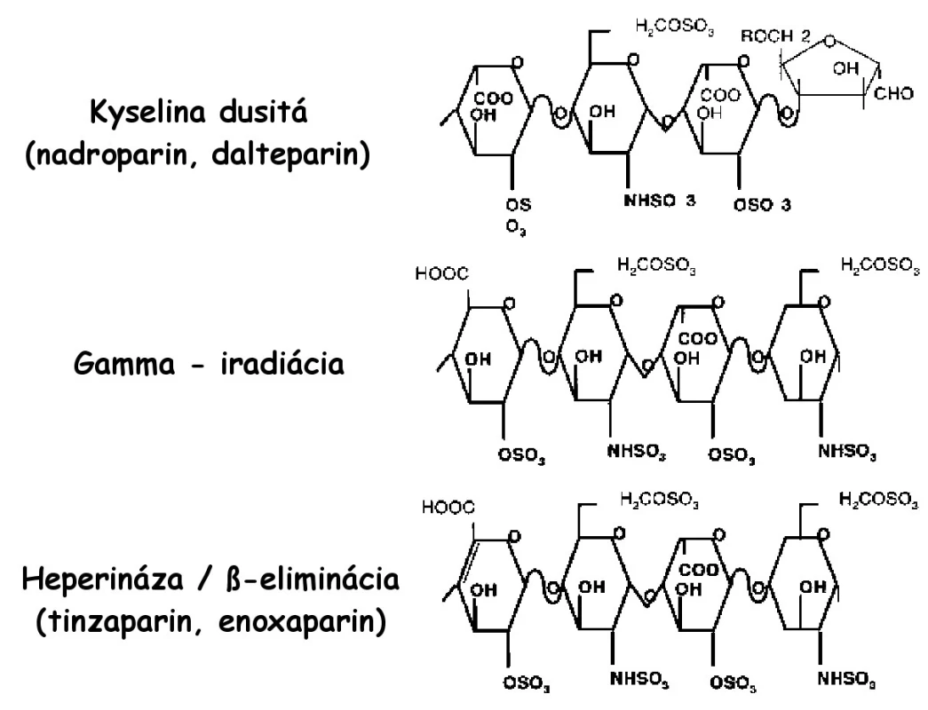 Štrukturálne rozdiely oligosacharidov jednotlivých LMWH, špecifické pre daný proces depolymerizácie (3)
