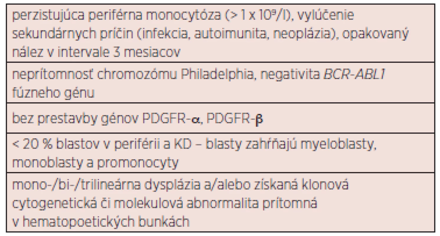 Diagnostické kritériá CMML (WHO 2008) (19).
