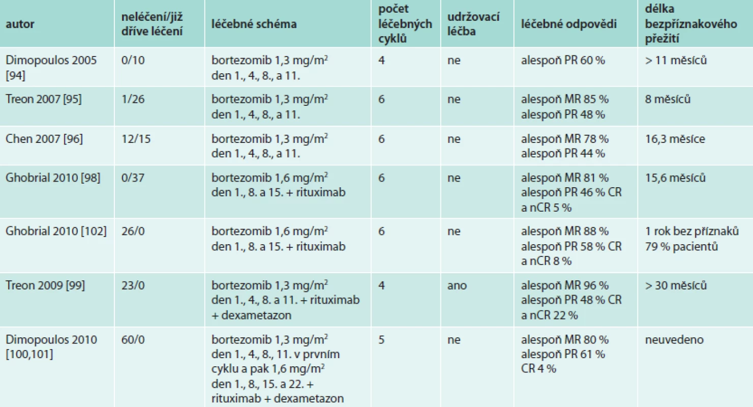 Výsledky léčby Waldenströmovy makroglobulinemie bortezomibem