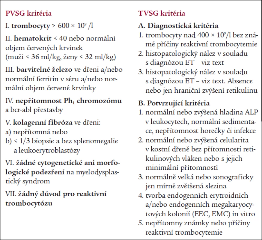Srovnání modifikovaných kritérií PVSG a kritérií TVSG pro diagnostiku esenciální trombocytemie [22,26].