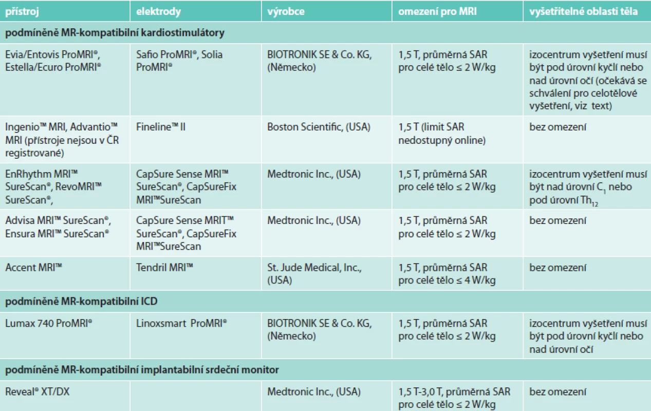 Přehled dostupných podmíněně MR-kompatibilních KS a ICD [10,13,24–34]