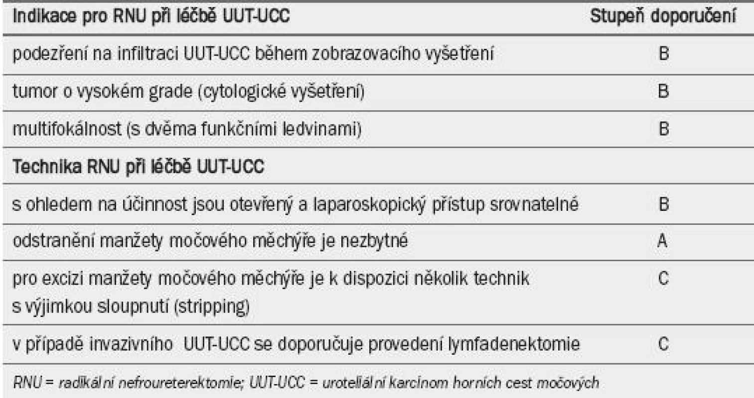 Guidelines pro radikální léčbu uroteliálního karcinomu horních cest močových: radikální nefroureterektomie.