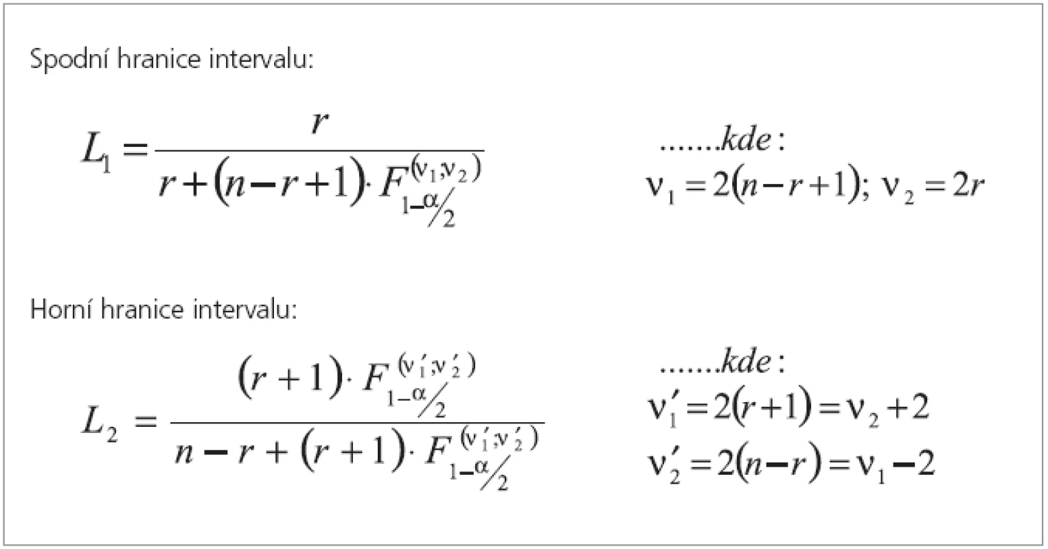 Výpočet intervalu spolehlivosti pro parametr binomického rozdělení bez aproximace na normální rozdělení – vztahy.