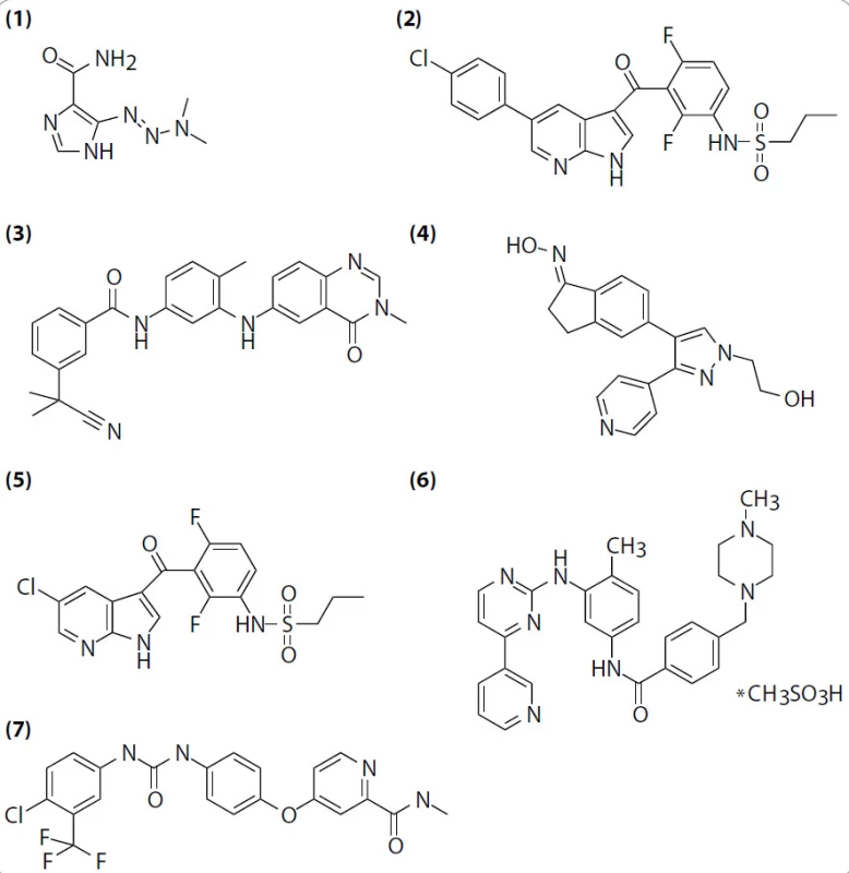 Sloučeniny užívané ke klinické a preklinické terapii zhoubného melanomu. (1) dakarbazin, (2) PLX4032, (3) AZ-628, (4) GDC-0879, (5) PLX4720, (6) imatinib mesylate, (7) sorafenib.