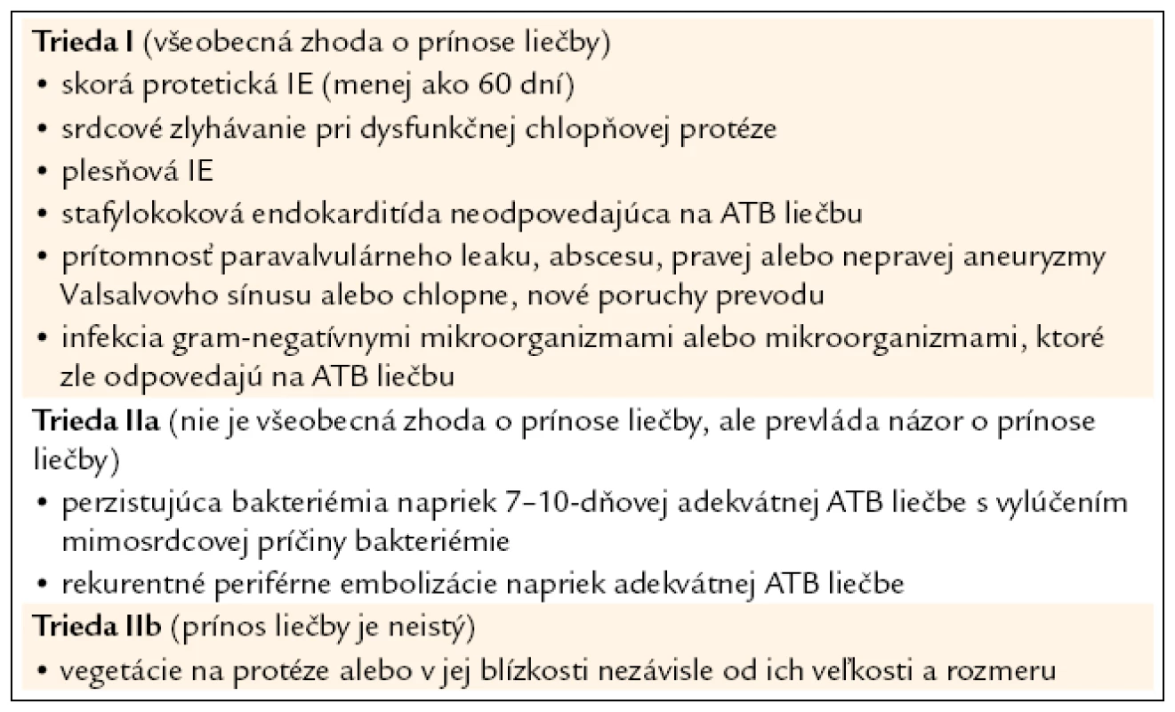 ACC/AHA indikácie chirurgickej liečby protetickej endokarditídy. Upravené podľa [10].