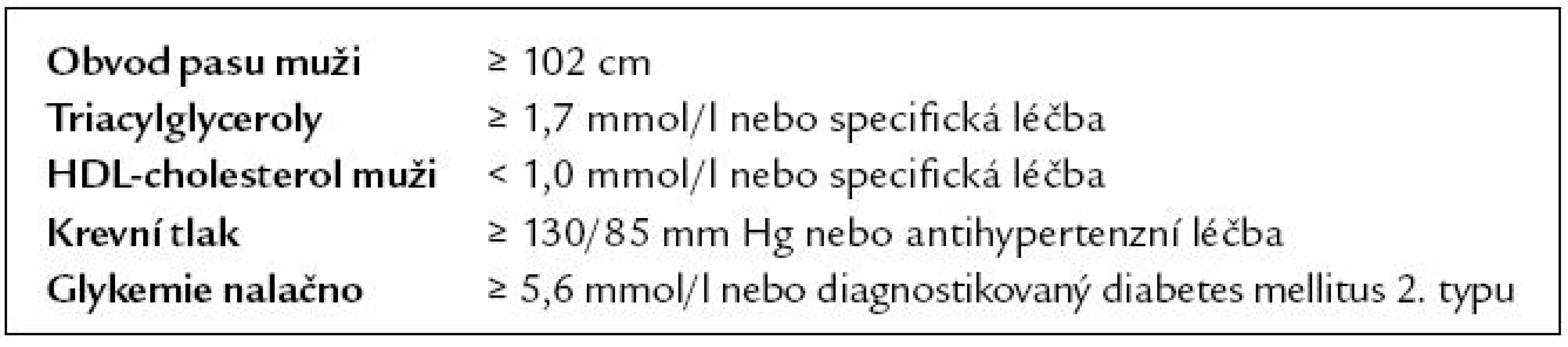 Kritéria pro metabolický syndrom (klasifikace AHA/NHLBI).