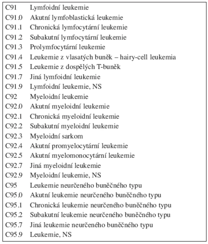 Klasifikace leukemií podle MKN-10 užívané v NOR.