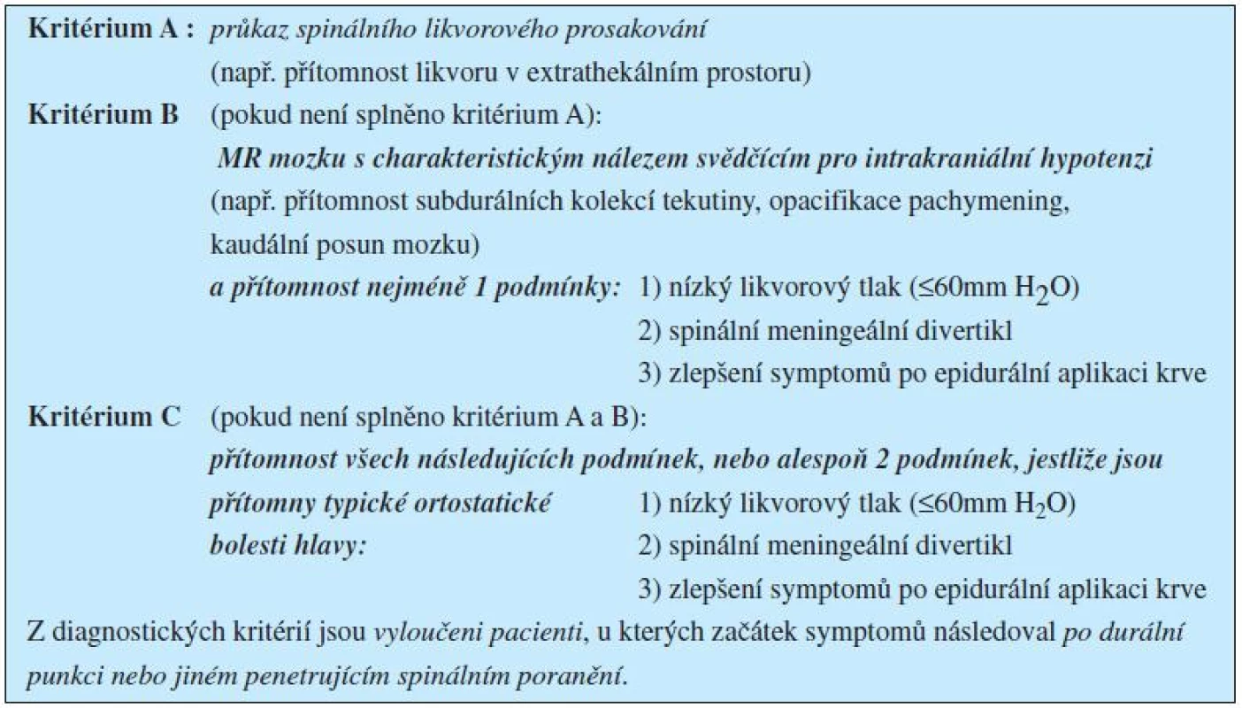 Diagnostická kritéria pro spontánní spinální likvorové prosakování a intrakraniální hypotenzi (dle Schievinka et al. 2008)