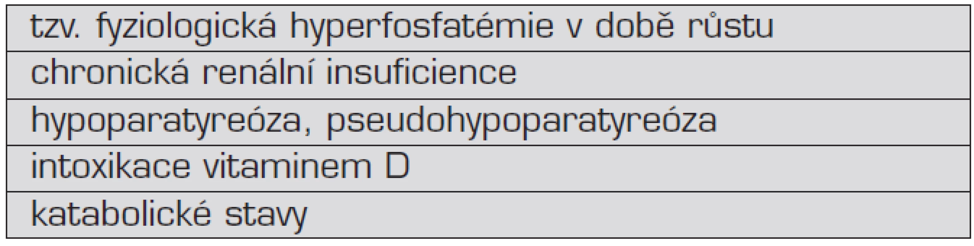 Etiologie hyperfosfatémie.