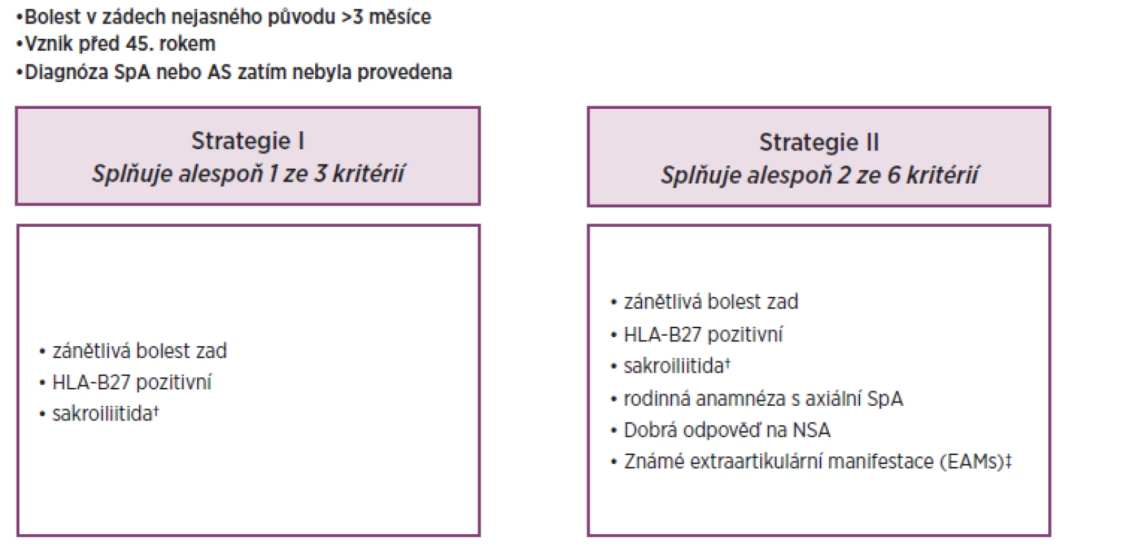 Srovnání dvou referenčních strategií v diagnóze axiální SpA – studie R.