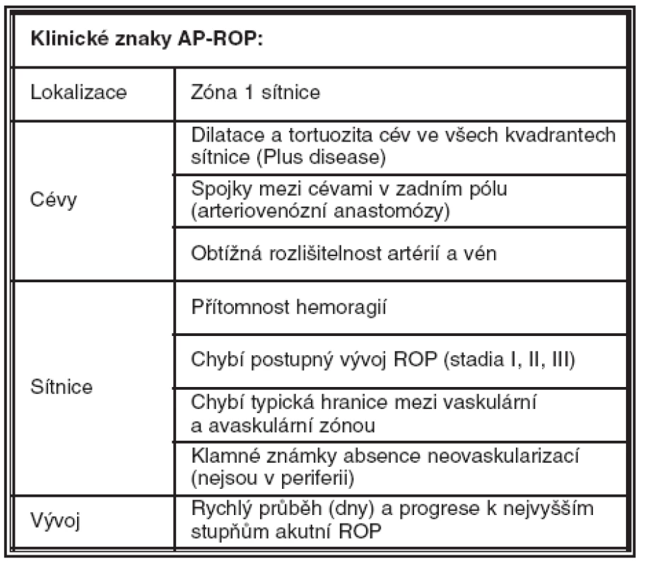 Klinické znaky AP-ROP