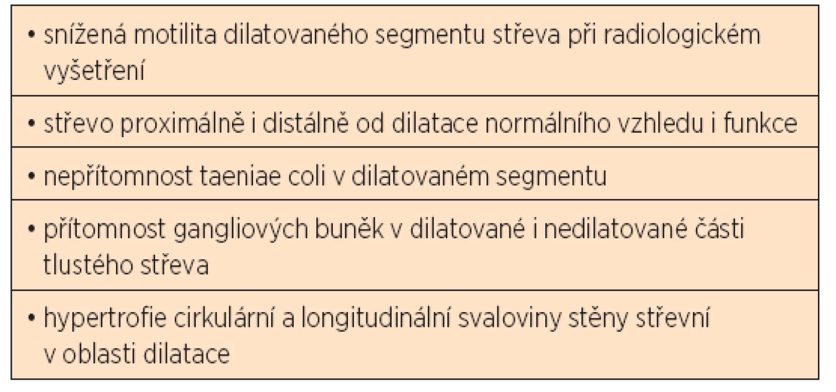 Klinické a patologické znaky segmentální dilatace colon podle Brawnera a Shafera (1973) [30].