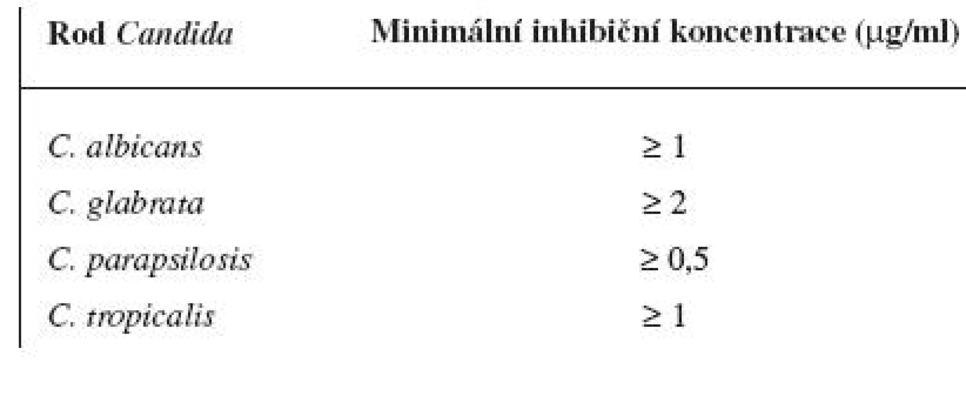 Minimální inhibiční koncentrace ciclopiroxolaminu