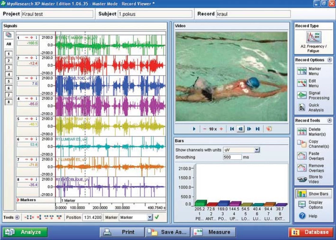 WaS-EMG: záznam plavání.