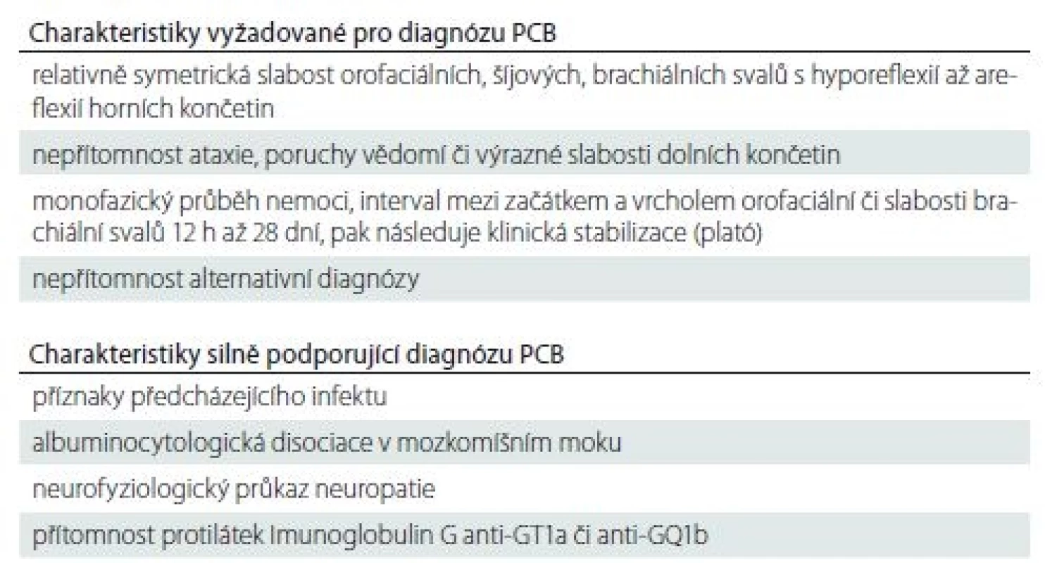 Diagnostická kritéria faryngo-cerviko-brachiální varianty (PCB) Guillain- Barrého syndromu [2].