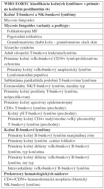 WHO-EORTC klasifikácia kožných lymfómov (6)