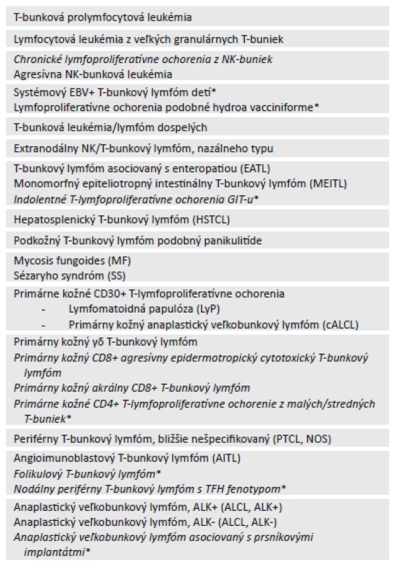 WHO klasifikácia zrelých (periférnych) T a NK-bunkových neoplázií (2016).