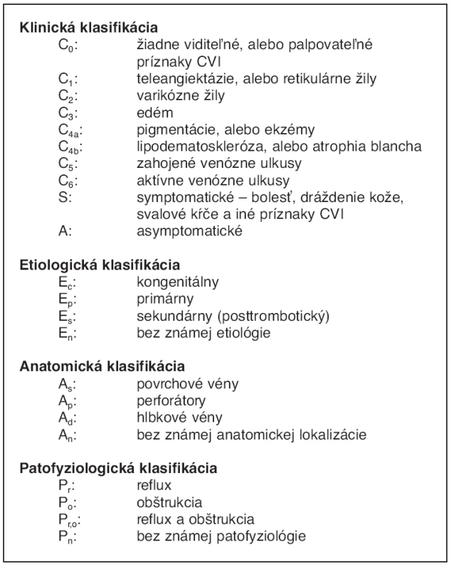 CEAP klasifikácia (18)