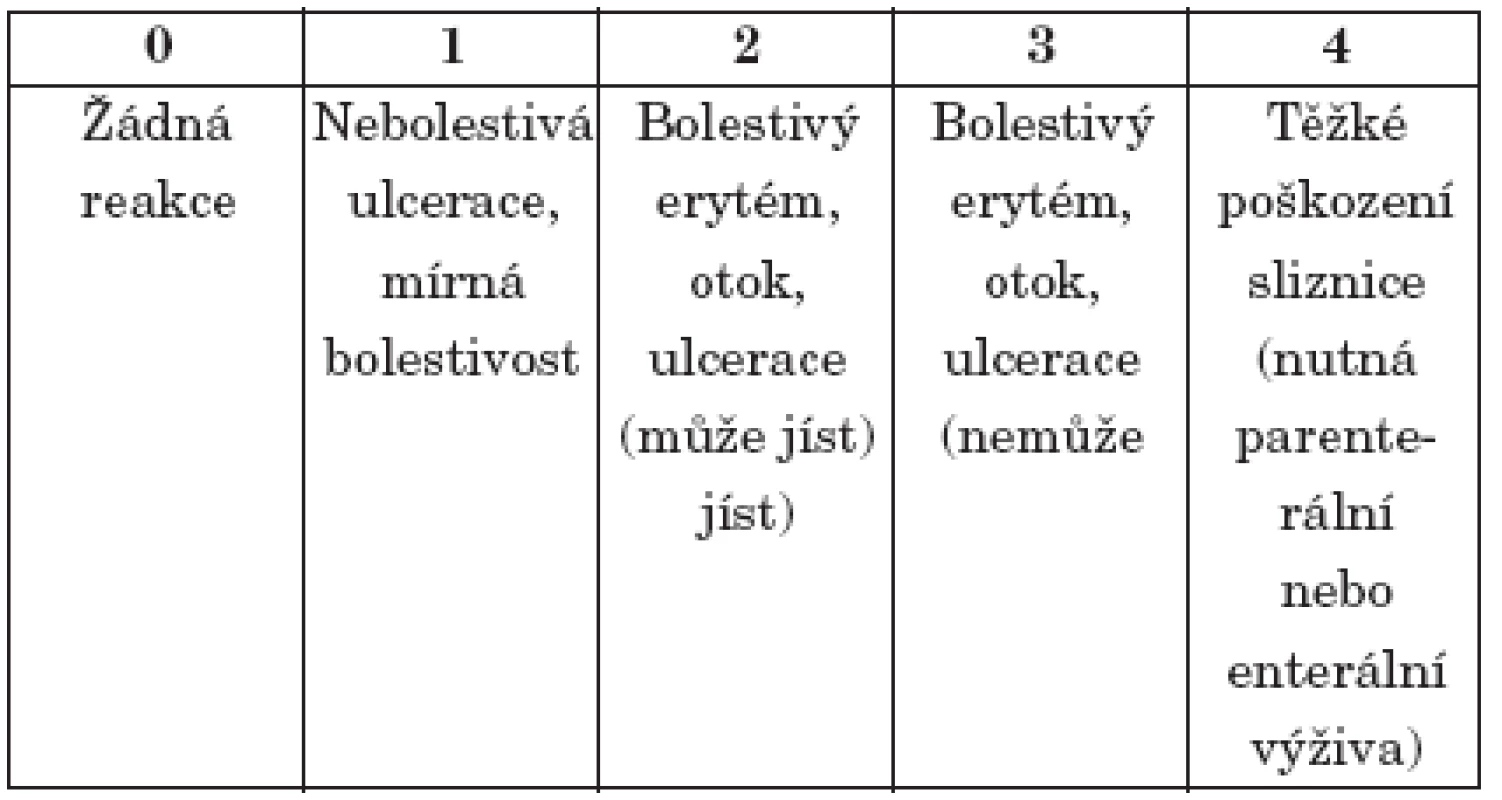 Příklad klasifikace orálních mukositid podle schématu NCI - CTC.