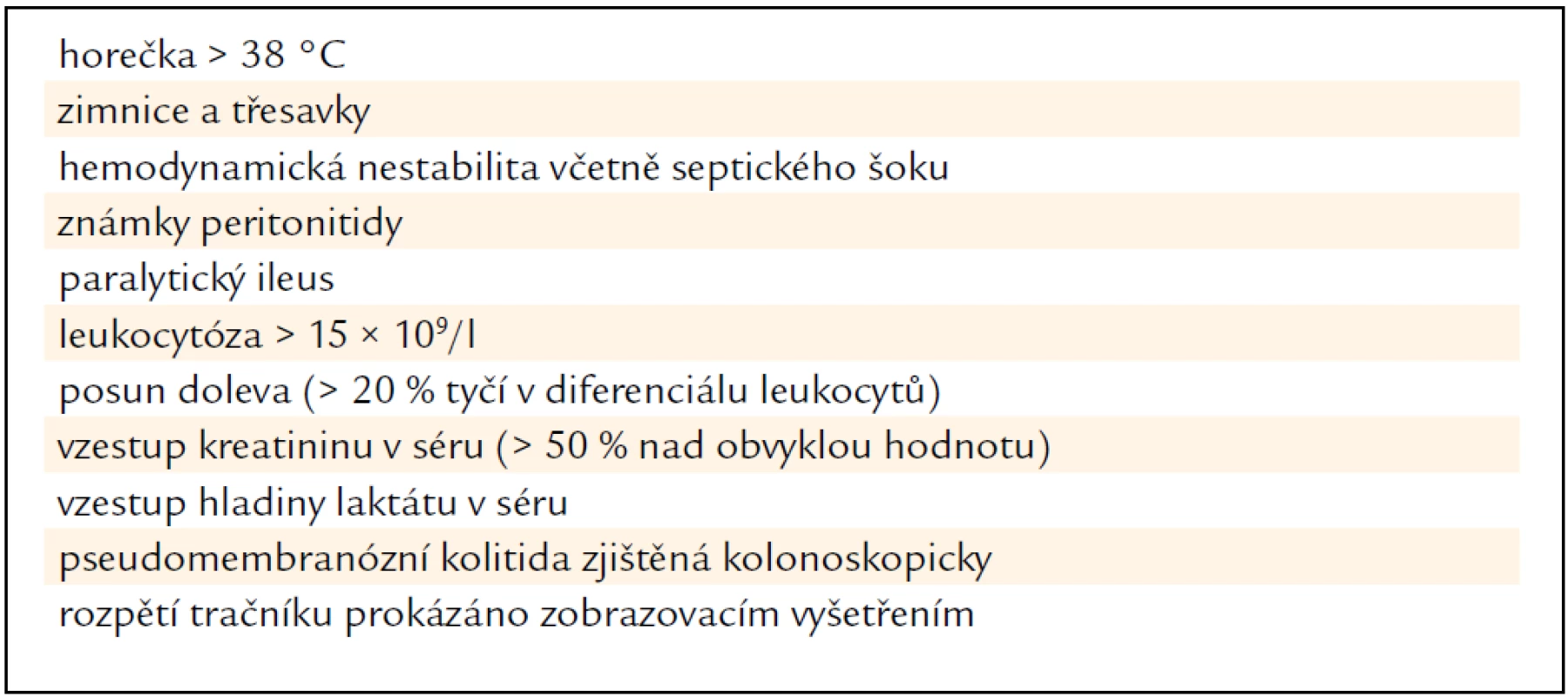 Příznaky svědčící pro těžký průběh klostridiové kolitidy (převzaté z dokumentu Doporučený postup diagnostiky a léčby kolitidy vyvolané &lt;i&gt;Clostridium difficile&lt;/i&gt; [7]).