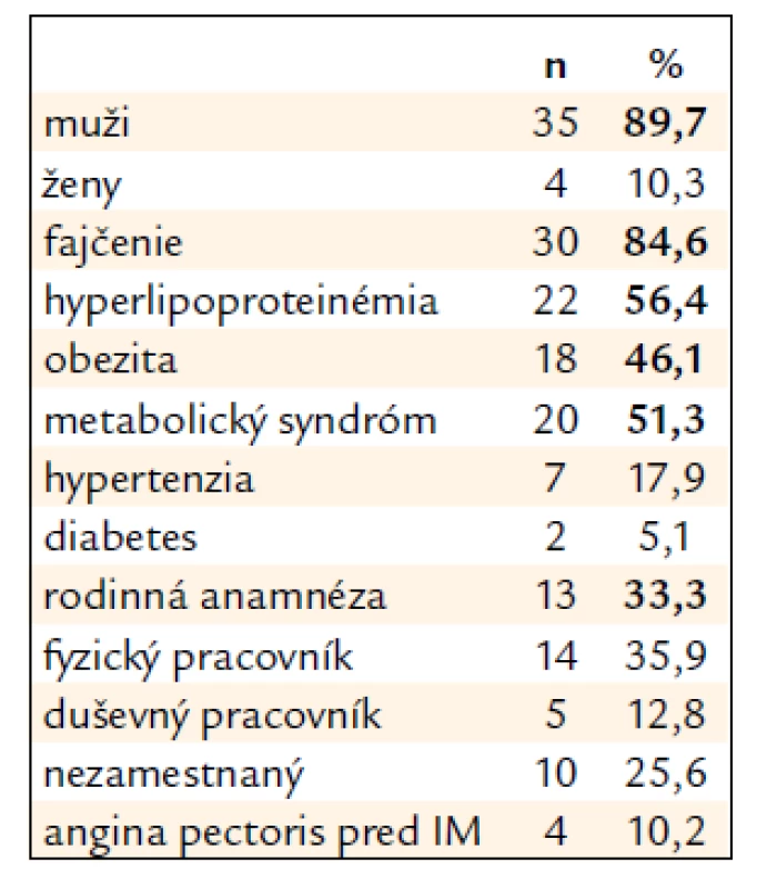 Charakteristika pacientov s prekonaným infarktom myokardu (IM) v mladom veku  hospitalizovaných v rokoch 2000–2010 (n: 39) – súbor II.