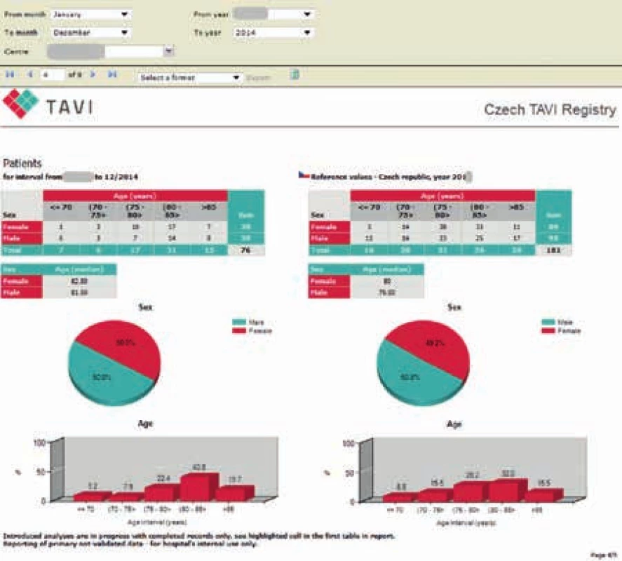 Charakteristika pacientů indikovaných k TAVI (ponecháno v původním jazyce)