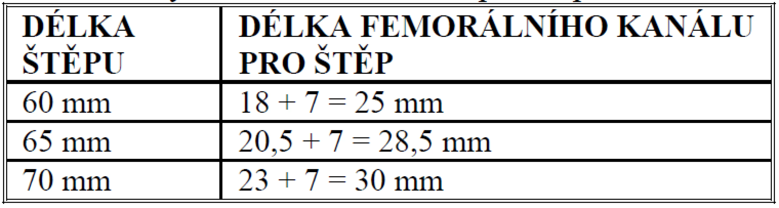 Určení délky femorálního kanálu pro štěp