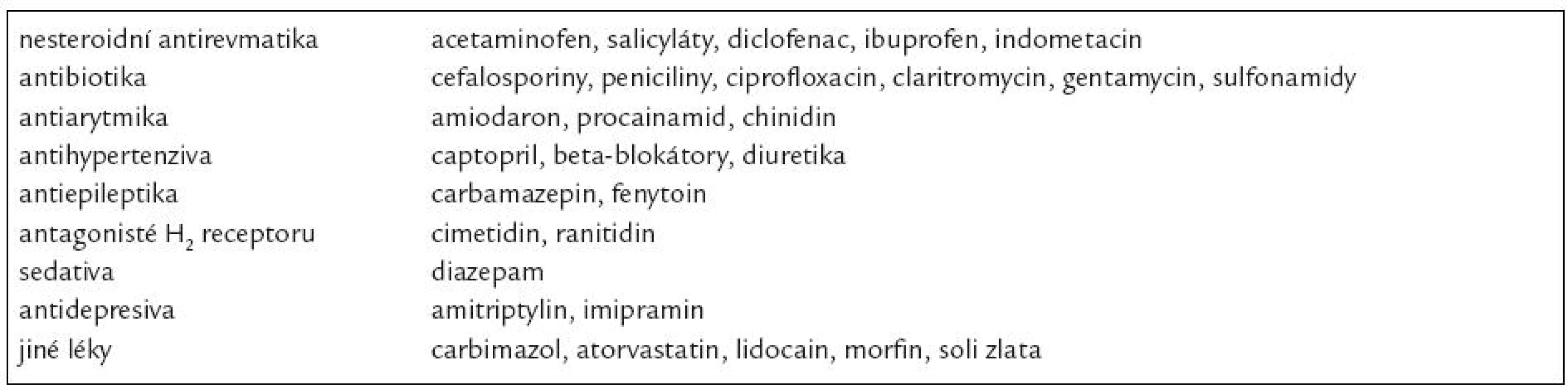 Příklady léků vyvolávajících sekundární imunní trombocytopenii. Upraveno podle [1].