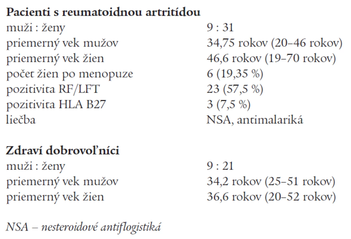 Charakteristika pacientov s reumatoidnou artritídou a kontrolného súboru.