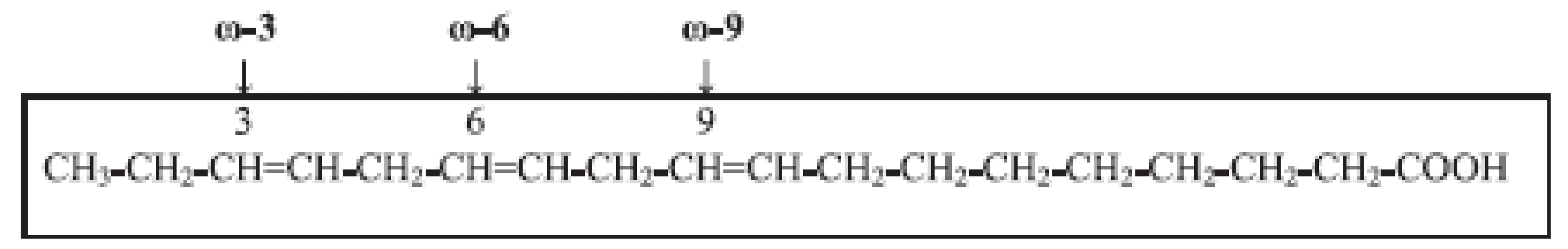 Rozdělení polynenasycených mastných kyselin podle polohy první dvojné vazby