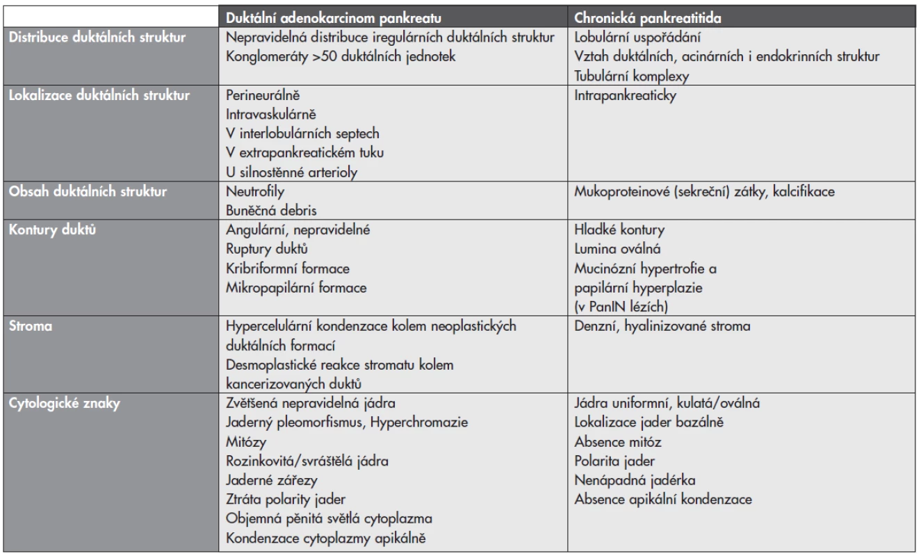 Histopatologické znaky odlišující duktální adenokarcinom a chronickou pankreatitidu.
