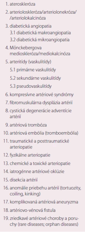 Etiológia orgánovocievnych artériových ischemických chorôb (morbus fundamentalis; elementaris; causalis).