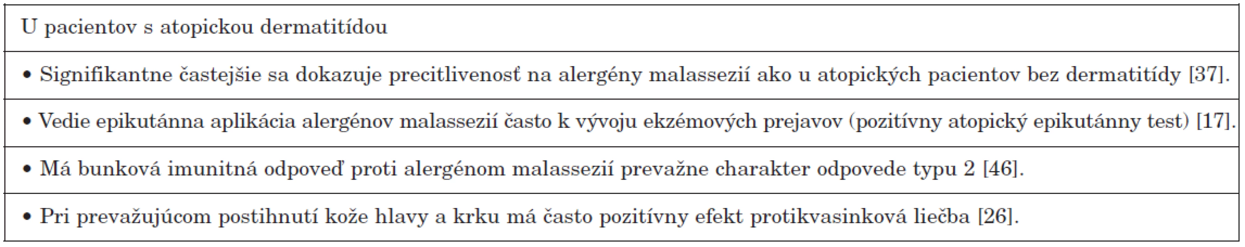 Dôkazy účasti kvasiniek rodu Malassezia na patogenéze atopickej dermatitídy
Table 2. Evidence of participation of Malassezia yeasts in the pathogenesis of atopic dermatitis