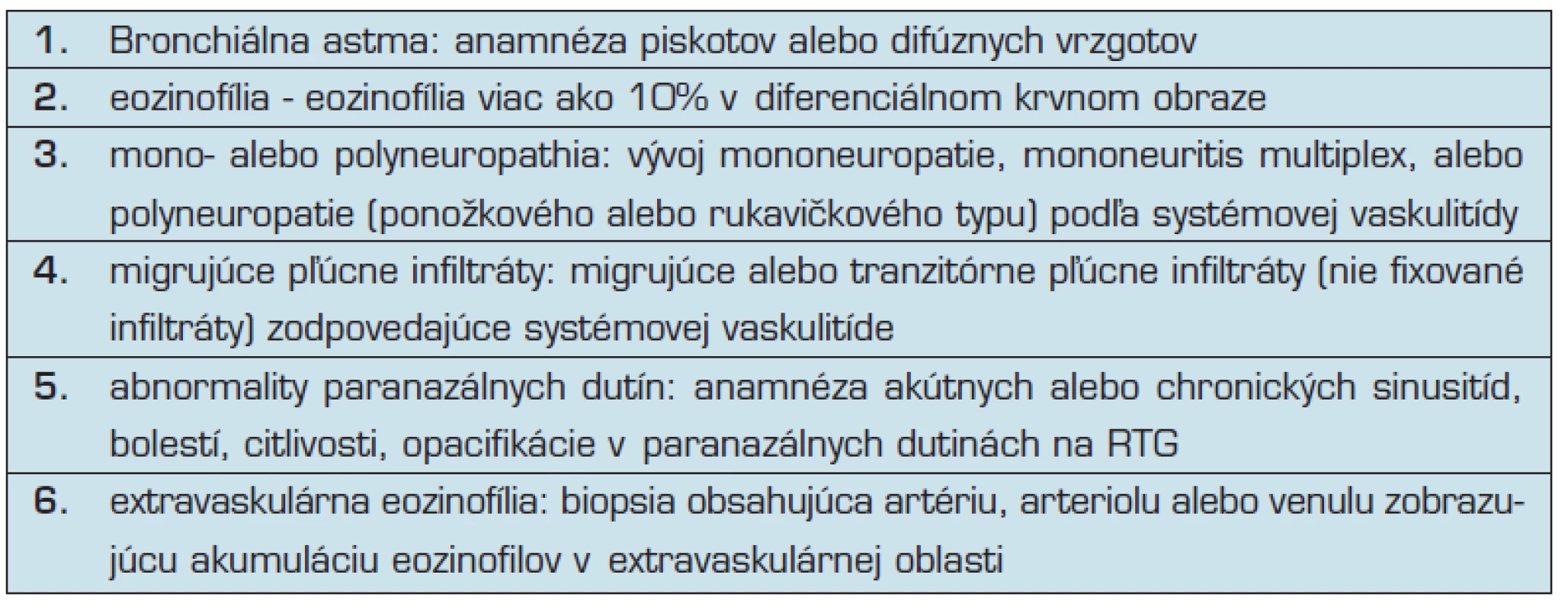 Kritéria pre Churgov-Straussovej syndróm podľa ACR (7).